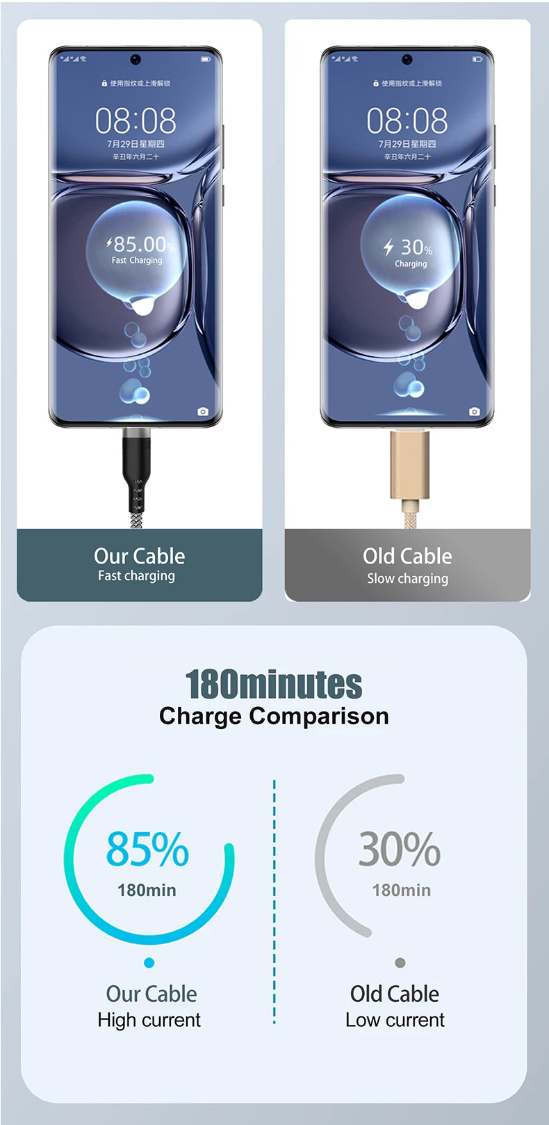 USB TYPE C Fast Charge Cable Android Micro USB line USB to LIGHTNING Extend Charging Cable for iPhone 14 Xiaomi OnePlus Samsung