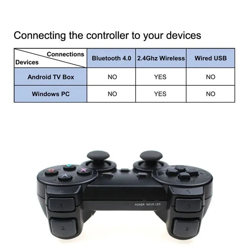 2-Pack 2.4G Wireless Gamepad Set - Plug & Play USB Joystick for PC/Android TV/Switch, Ergonomic Grip